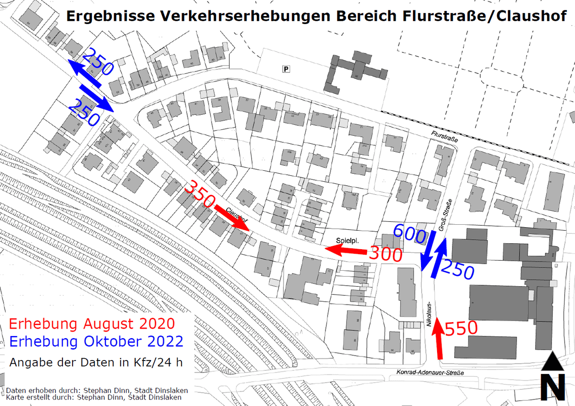 Flurstrasse - Ergebnisse Verkehrserhebungen